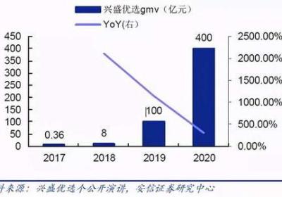 微信小程序收费吗：未来商业的新趋势-电视购物在空中超市的表现