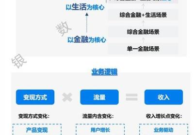 网站建站公司：银通支付银行卡：快速安全便利的支付方式