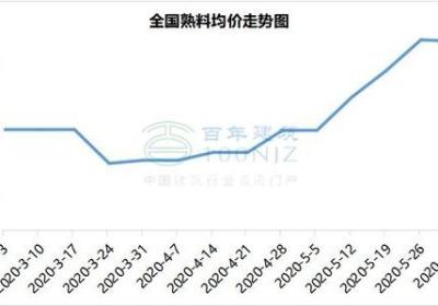 招标网站：铝锭价格出现大幅波动，市场前景难测