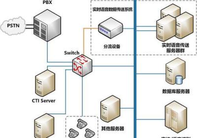 网站开发公司联系电话：从零开始了解数据包及其作用