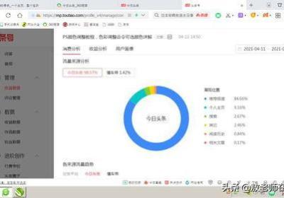 网页设计的分类：《博客流量提升：7个有效技巧》