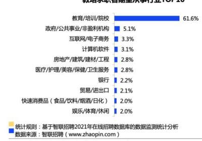 如何自己做一个软件：锦州高薪人才网寻求菁英，踏上成功之路