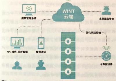 制作一个网页需要多少钱 ：《母爱如海，珍贵的明友4》