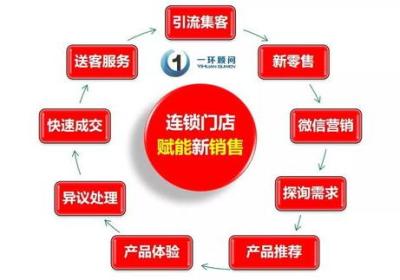 快速建网站：无人驾驶物流企业易倍得的B2B销售策略探析