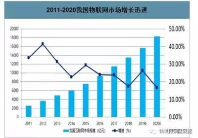 中国互联网用户群体已经穷尽吗？