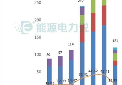 美团2019财年财报，营收575亿，净亏损继续扩大