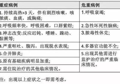 平邑县公布新型冠状病毒防控最新情况