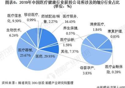 票务平台趣票网融资过亿，对行业的影响及商业模式探讨