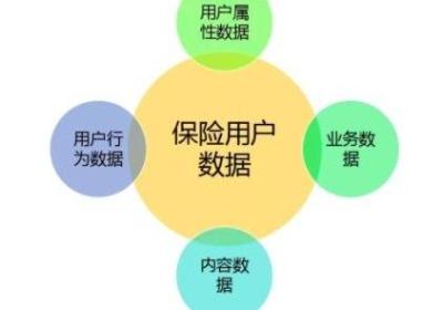 如何让论坛火起来？打造一个引人入胜的社交平台