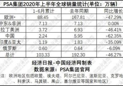 排名前十的汽车品牌-了解全球汽车销售走势的领先者