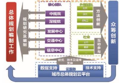 浙江企业如何利用规划平台提升发展水平