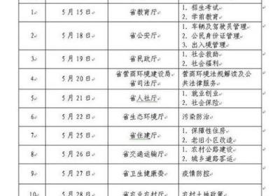 如何用“民声网”推进地方政务公开？