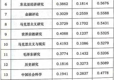 《韶关学院学报》2019年第2期内容概览