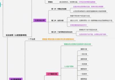 如何维护自己的网站？-让你从背后的网站维护人员的角度进行思考