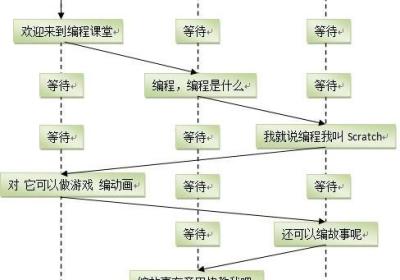 从销售到编程教育，我的跨界之旅