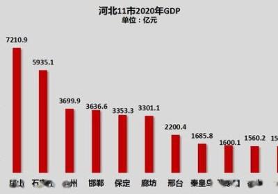 天津市数据大战略：探索新的统计发展路径