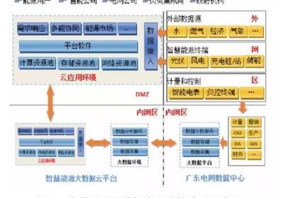 华登区块链技术：打造下一代分布式应用平台