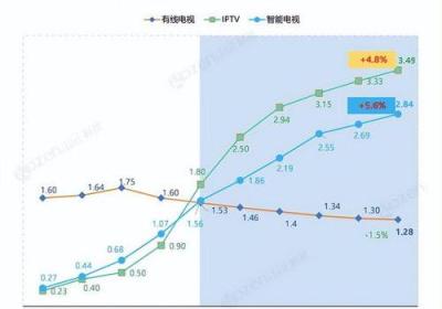 「迅雷入局：突围互联网电视市场」