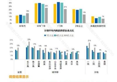 标题原文：锦州房产网-汇聚锦州最全最新的楼盘信息