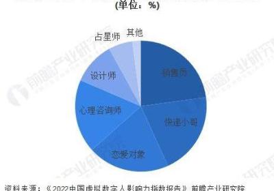 用照妖镜挖掘用户需求的方法和技巧