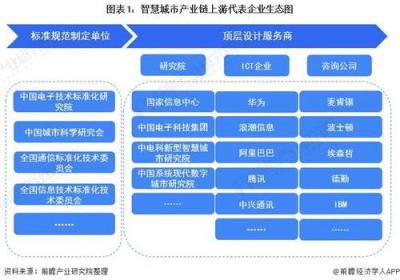 数字化设计在能源领域中的应用