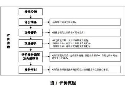 亲自验明，莫自欺-亲子鉴定真的值多少钱？