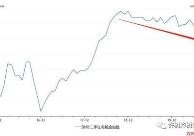 2017年中国房价榜单分析：十大涨幅城市排名揭晓