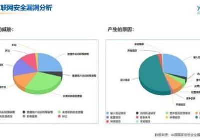 秉承科研精神，前沿探索-理性解读热门理科专业