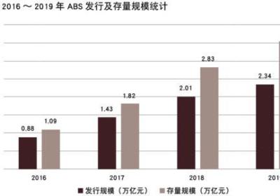 社区团购的突围之路：从降低成本到拓展营销