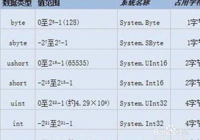 探究老徐成为优秀程序员的学习方法