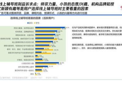 不同类型的网络广告你了解多少？