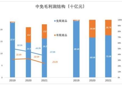 淘宝分销：从热销商品到利润提升的完美策略