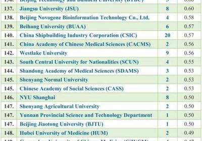 截瘫指数：成为让数十万瘫痪者重获希望的切入点