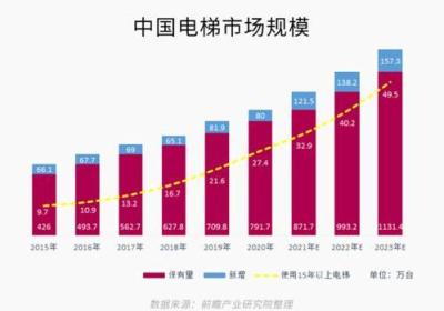 房天下在温州市场的优势与挑战