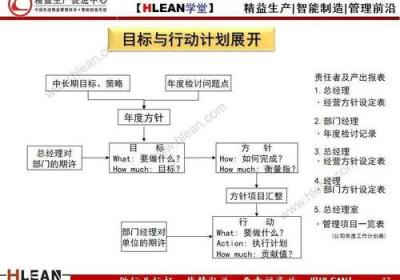 如何制定一份成功的企业网络策划？