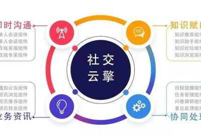 亿商网的成功秘诀-开创B2B行业未来新篇章