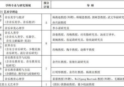 探索全美最热门的40个研究生专业，看看你是否已经掌握了热门专业前沿趋势