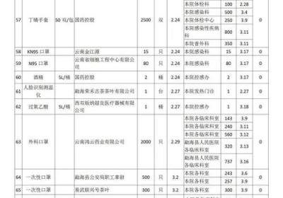 湖北咸宁市开通“健康码”实现疫情防控信息管理