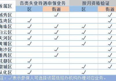 如何利用绍兴公安网上车管所办理车辆相关业务？