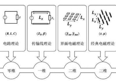 上海研制的卫星通信天线：连接深海与外空的关键