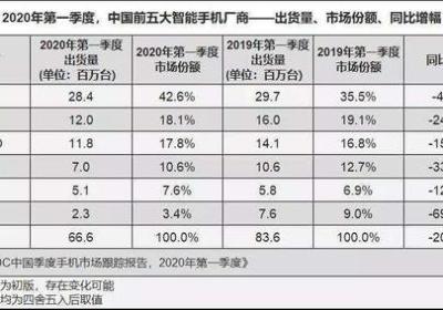 题目：特产联盟