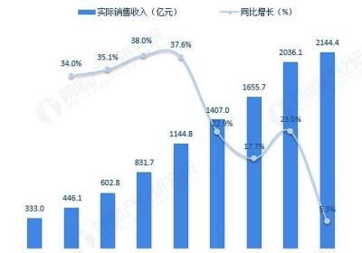 株洲影楼破产背后的商业现实与未来趋势