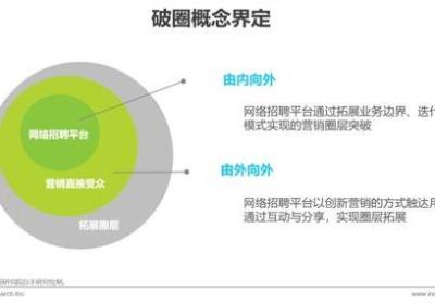 如何选择适合自己的网络营销外包平台？