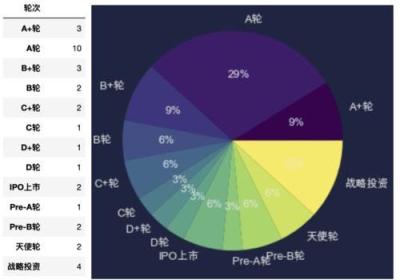 大脑与互联网相连，人类迎来新时代？