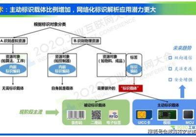 为何企业需要借助网络营销提升业务