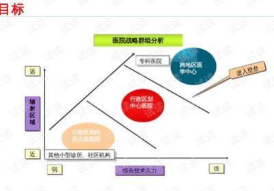 提升企业管理水平的培训方案