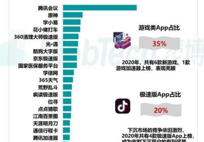 高科技手环上市，解密笑话大师的秘密武器