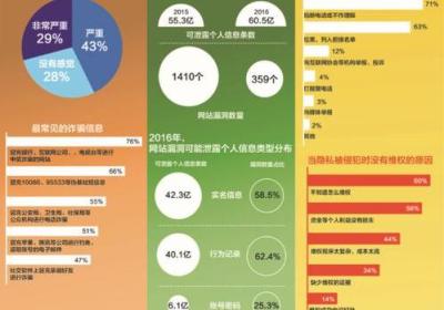 “揭秘Facebook数据泄露：保护隐私面临的挑战”