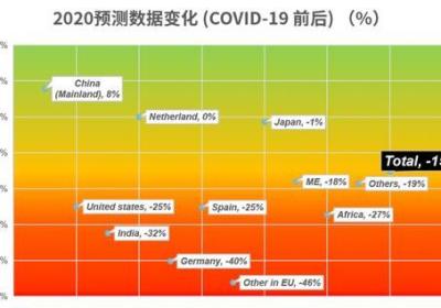 揭秘脉动测速中心的掌控秘密，实现数据驱动的成功！