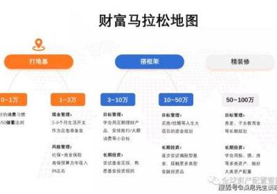 从零开始-初学者的记账网入门指南